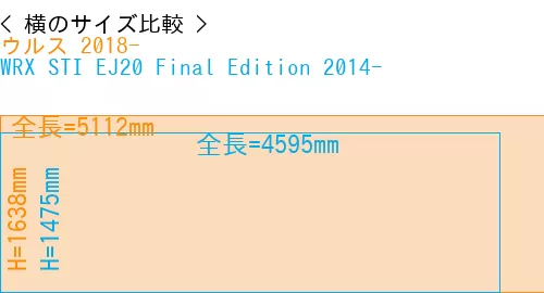 #ウルス 2018- + WRX STI EJ20 Final Edition 2014-